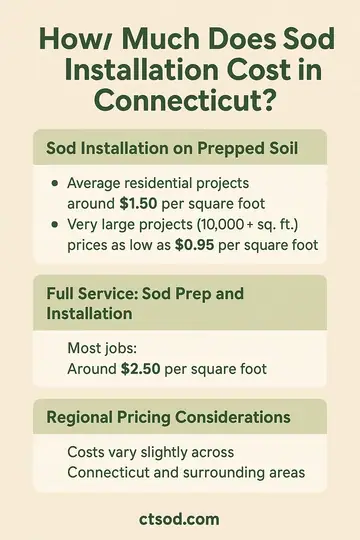 How Much Does Sod Installation Cost in Connecticut?